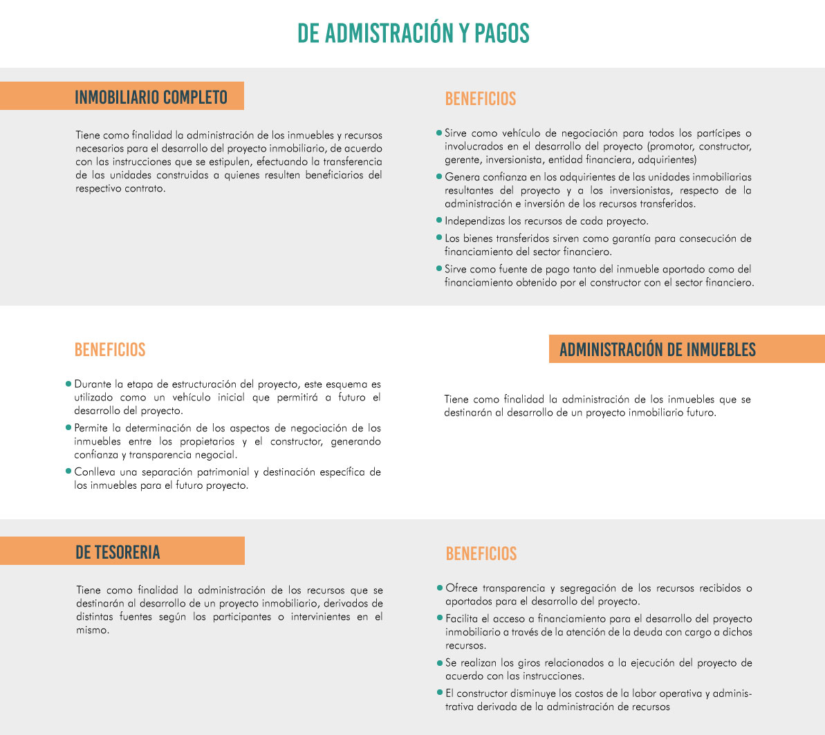 Fiducia inmobiliaria fiduagraria articulo